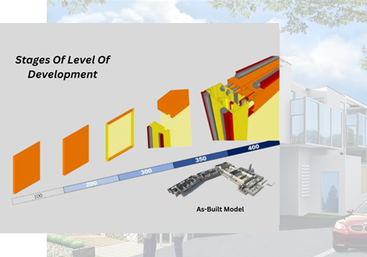 LOD BIM – BIM Level Of Development | Level Of Development Services LOD BIM – BIM Level Of Development | Level Of Development Services